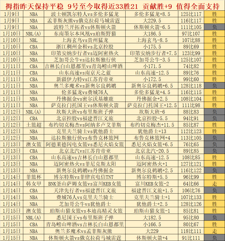 阿森纳半场,领先埃弗顿,哲凯赖什点,OD体育官网,OD,Sports,足球直播,篮球赛事,体育高清,NBA直播