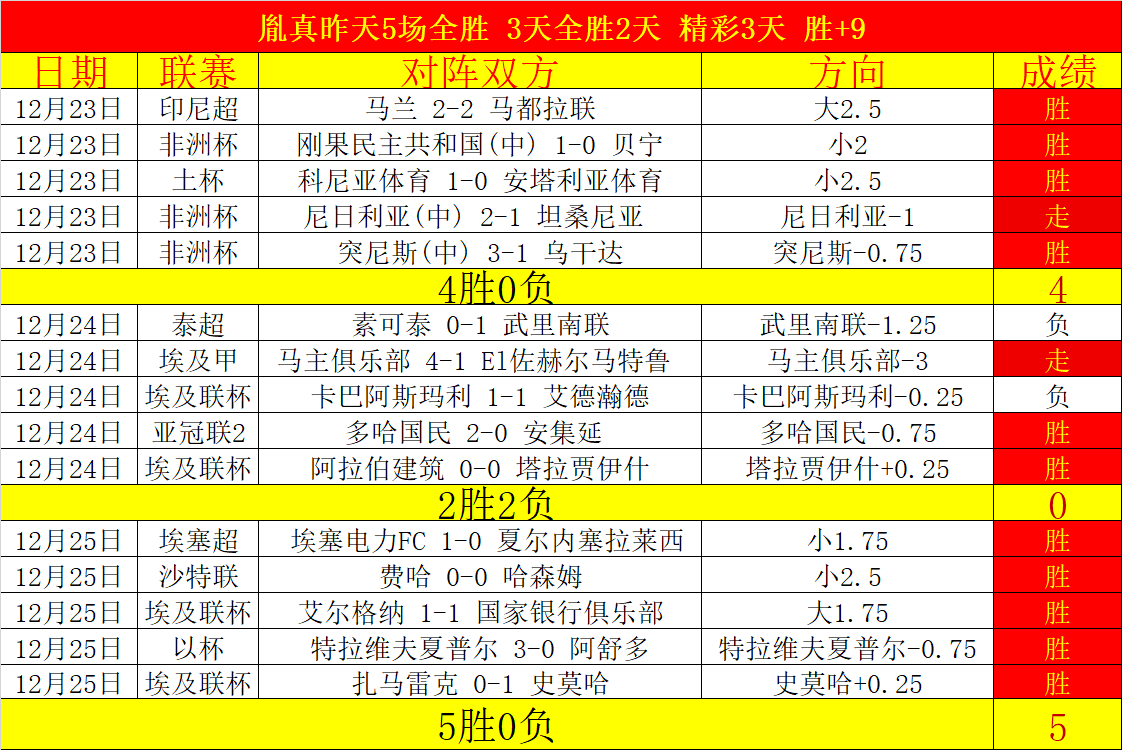 西哈姆,击败力克莱,斯特,OD体育官网,OD,Sports,足球直播,篮球赛事,体育高清,NBA直播