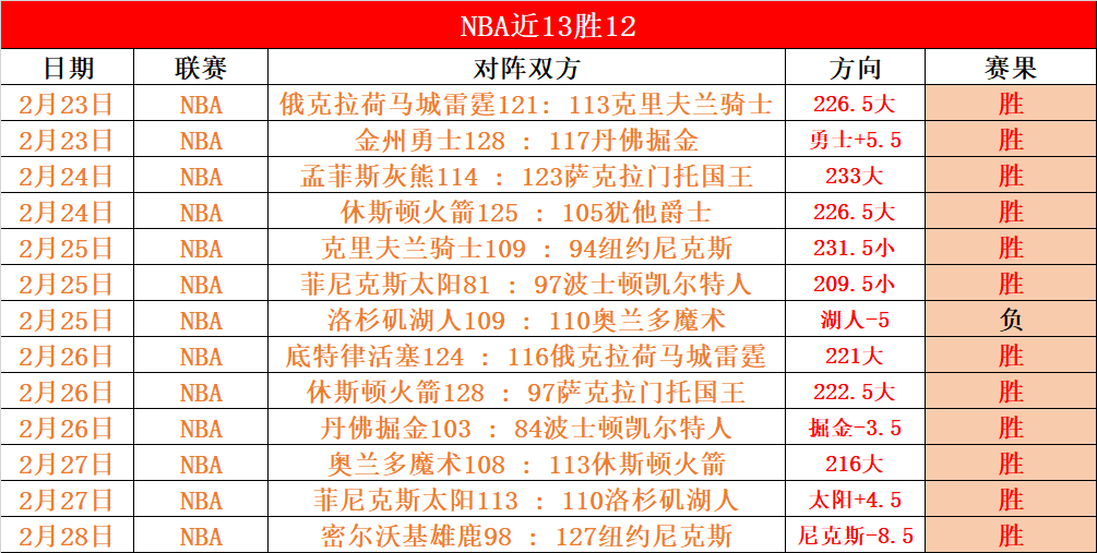 连中三元,以色列与罗,马尼亚强强,OD体育官网,OD,Sports,足球直播,篮球赛事,体育高清,NBA直播
