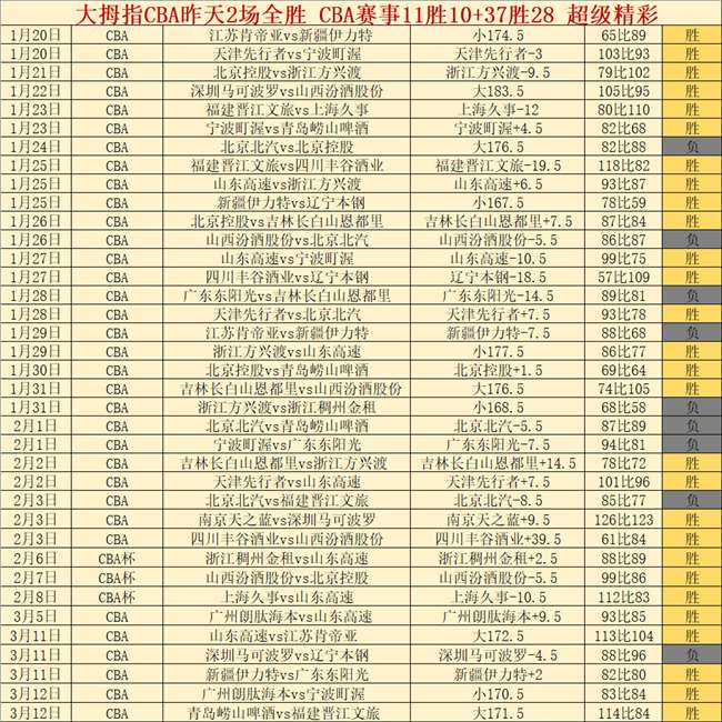 大乐透期号,专家推荐,质合分析预,OD体育官网,OD,Sports,足球直播,篮球赛事,体育高清,NBA直播