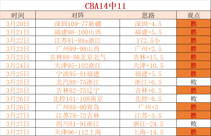 今日大乐透,期号专家推,质合分析前,OD体育官网,OD,Sports,足球直播,篮球赛事,体育高清,NBA直播