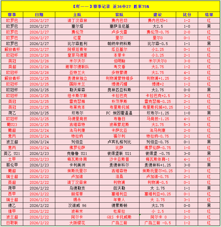 王楚钦,总决赛三冠,加身,OD体育官网,OD,Sports,足球直播,篮球赛事,体育高清,NBA直播