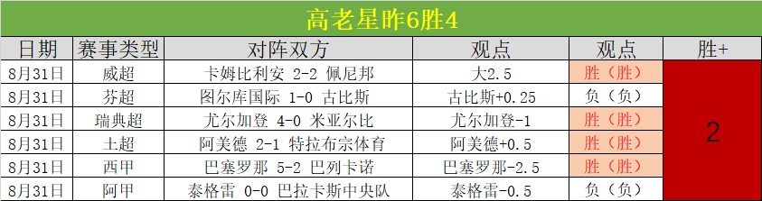 英超新援官,帕尔玛中场,球星德杰托,od体育官网,od体育App,od体育直播,od体育娱乐,od体育平台
