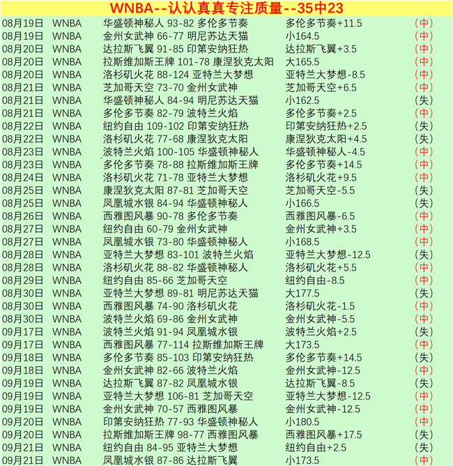 篮球攻略骑,士信心指数,战意燃情,od体育官网,od体育App,od体育直播,od体育娱乐,od体育平台