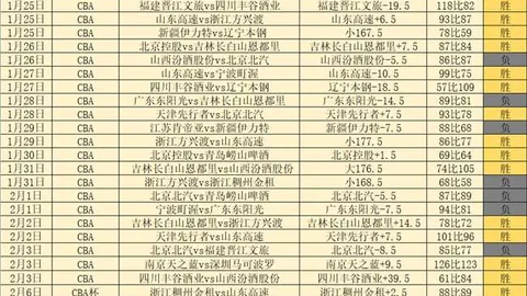 大乐透期号专家推荐：质合分析预测保级关键分